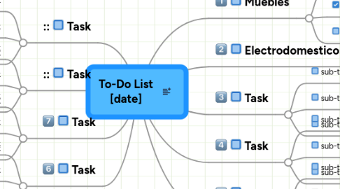 Mind Map: To-Do List [date]