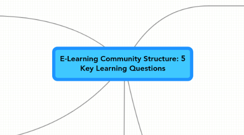 Mind Map: E-Learning Community Structure: 5 Key Learning Questions