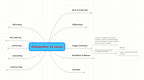 Mind Map: Globalization 3.0 causes