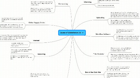 Mind Map: Causes of Globalization 3.0