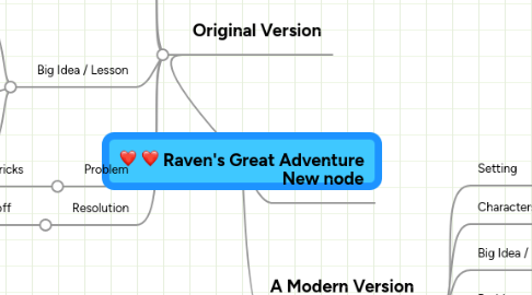 Mind Map: Raven's Great Adventure