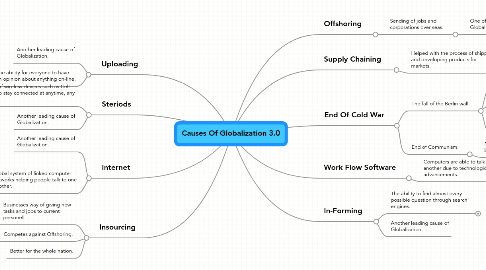 Mind Map: Causes Of Globalization 3.0