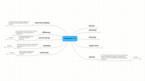 Mind Map: Globazation 3.0