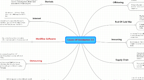 Mind Map: Causes Of Globlization 3.0