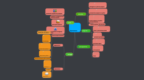 Mind Map: Оценивание