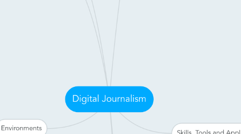 Mind Map: Digital Journalism