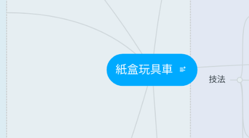 Mind Map: 紙盒玩具車