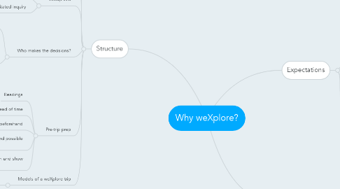Mind Map: Why weXplore?