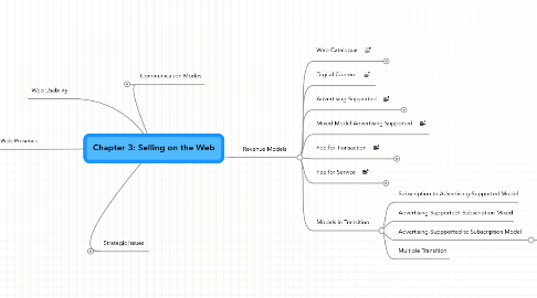 Mind Map: Chapter 3: Selling on the Web
