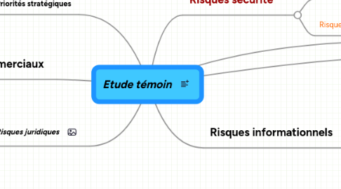 Mind Map: Etude témoin