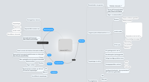 Mind Map: Internet & ICT