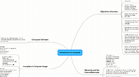 Mind Map: introduction to computer