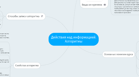 Mind Map: Действия над информацией. Алгоритмы