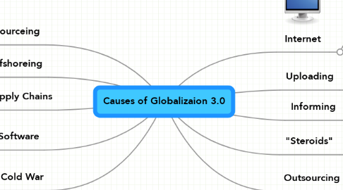 Mind Map: Causes of Globalizaion 3.0