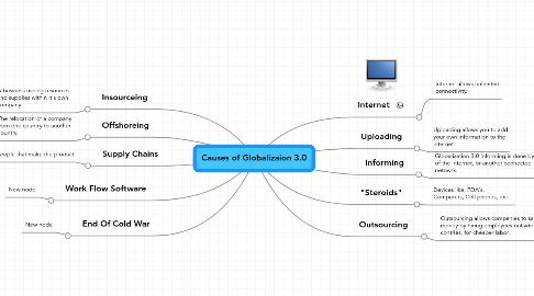 Mind Map: Causes of Globalizaion 3.0