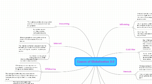 Mind Map: Causes of Globalization 3.0