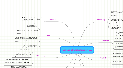 Mind Map: Causes of Globalization 3.0