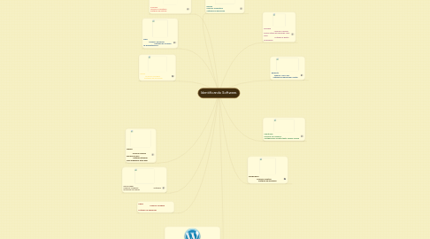 Mind Map: Identificando Software.