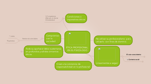 Mind Map: ÉTICA PROFESIONAL  EN EL PSICOLOGO