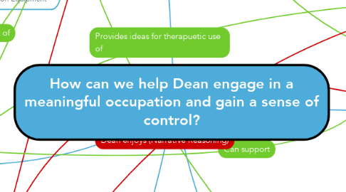 Mind Map: How can we help Dean engage in a meaningful occupation and gain a sense of control?