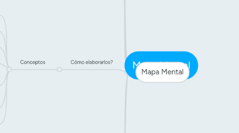 Mind Map: Mapa Mental