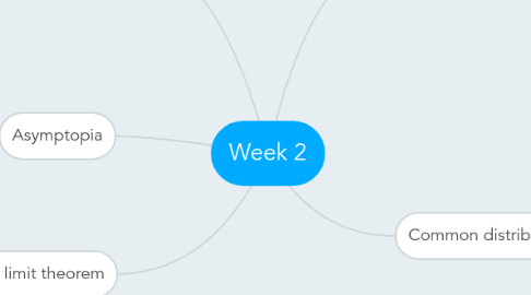 Mind Map: Week 2