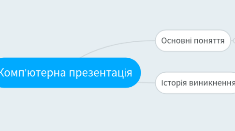 Mind Map: Комп'ютерна презентація