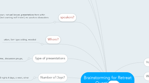 Mind Map: Brainstorming for Retreat Questionaire