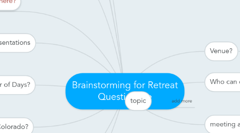 Mind Map: Brainstorming for Retreat Questionaire