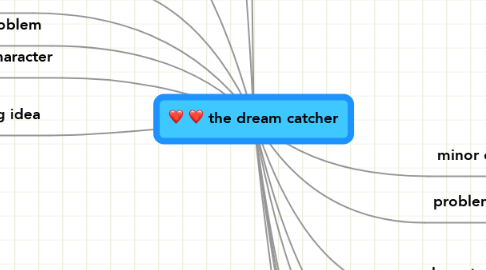 Mind Map: the dream catcher