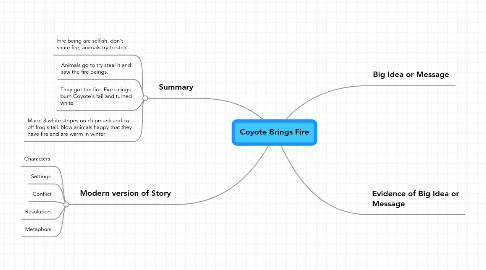 Mind Map: Coyote Brings Fire