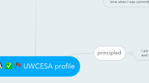 Mind Map: UWCESA profile