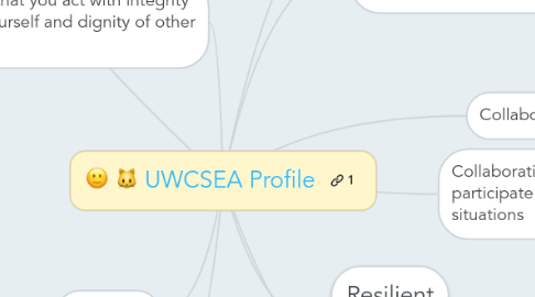 Mind Map: UWCSEA Profile