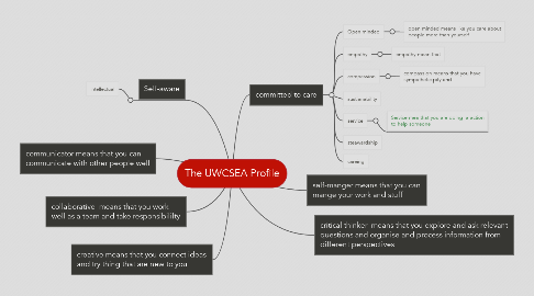 Mind Map: The UWCSEA Profile
