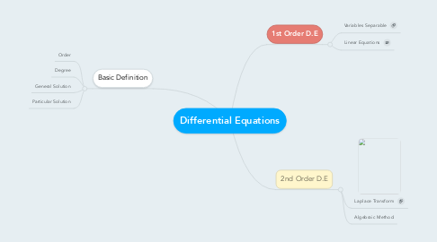 Mind Map: Differential Equations