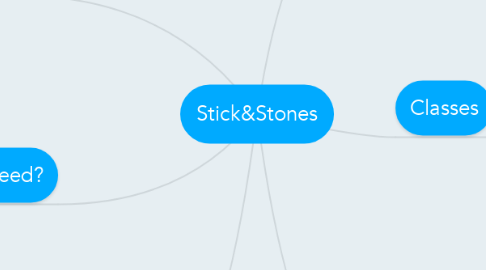 Mind Map: Stick&Stones