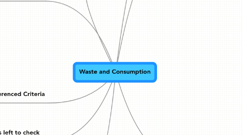 Mind Map: Waste and Consumption