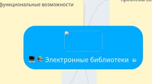 Mind Map: Электронные библиотеки