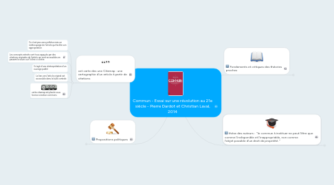 Mind Map: Commun - Essai sur une révolution au 21e siècle - Pierre Dardot et Christian Laval, 2014