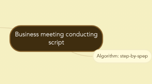 Mind Map: Business meeting conducting script