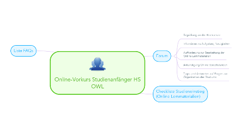 Mind Map: Online-Vorkurs Studienanfänger HS OWL