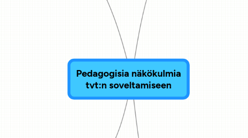 Mind Map: Pedagogisia näkökulmia tvt:n soveltamiseen