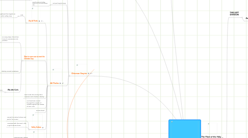 Mind Map: The Holy League and the Battle of Lepanto