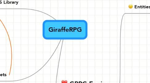Mind Map: GiraffeRPG