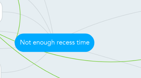 Mind Map: Not enough recess time