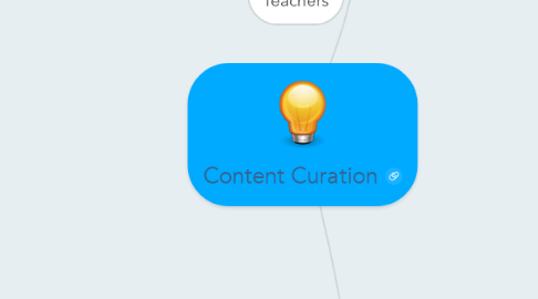 Mind Map: Content Curation