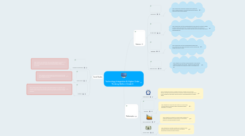 Mind Map: Technology Integration & Higher Order Thinking Skills in Grade 6