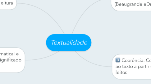 Mind Map: Textualidade