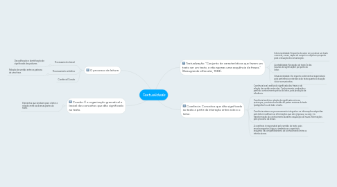 Mind Map: Textualidade