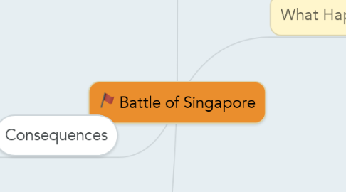 Mind Map: Battle of Singapore
